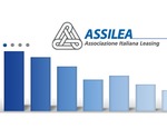 La crescita di  Assilea, l'Associazione italiana del leasing